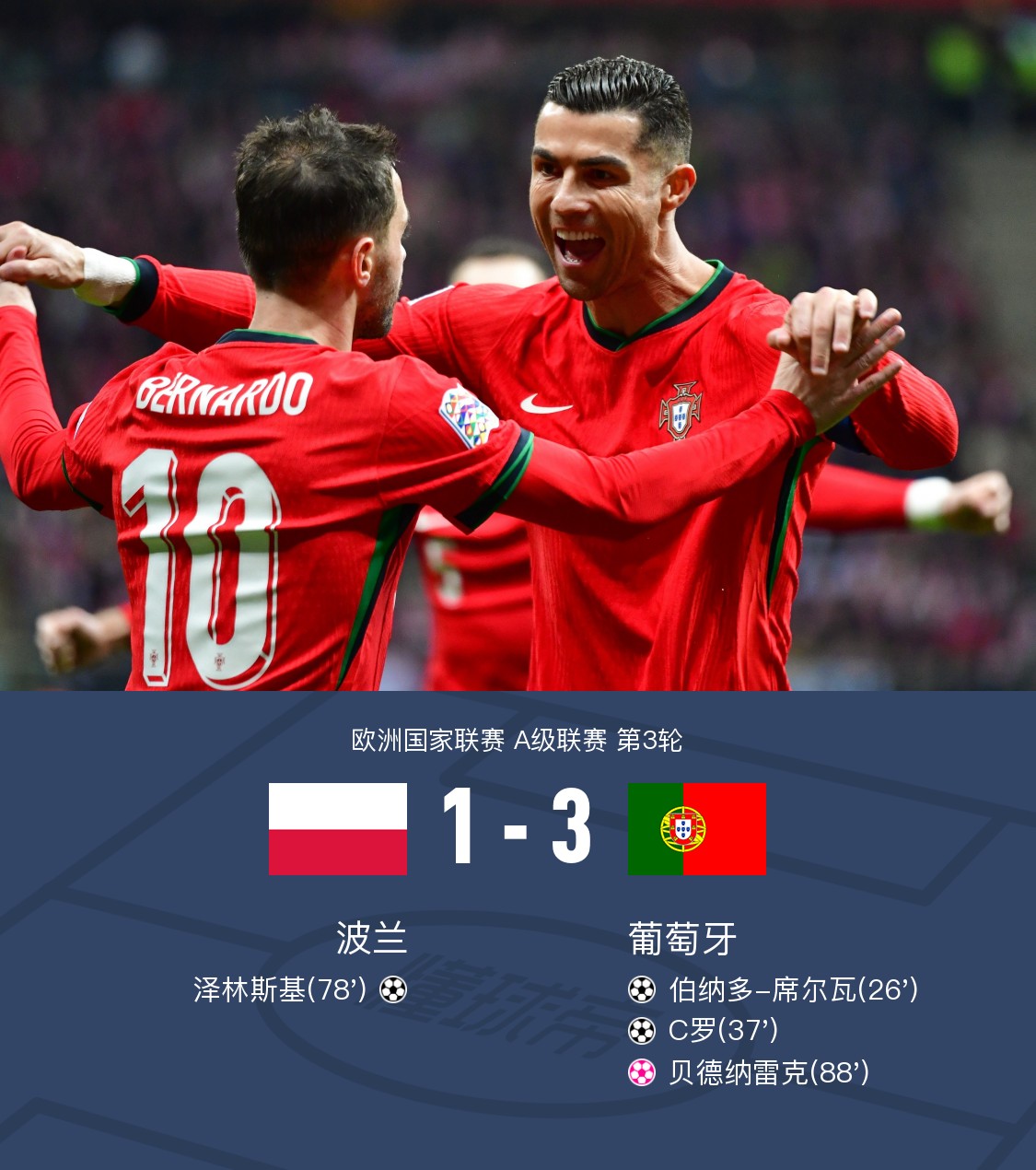关于葡萄牙球队取得连胜，实力逐渐显示出来的信息