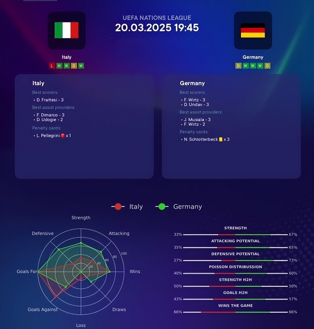 包含意大利-胜德国->意大利-胜过德国晋级下一轮的词条 包含意大利-胜德国->意大利-胜过德国晋级下一轮的词条